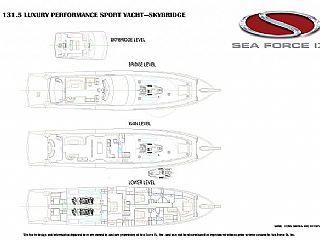 Sea Force IX Luxury Performance Skybridge 131.5